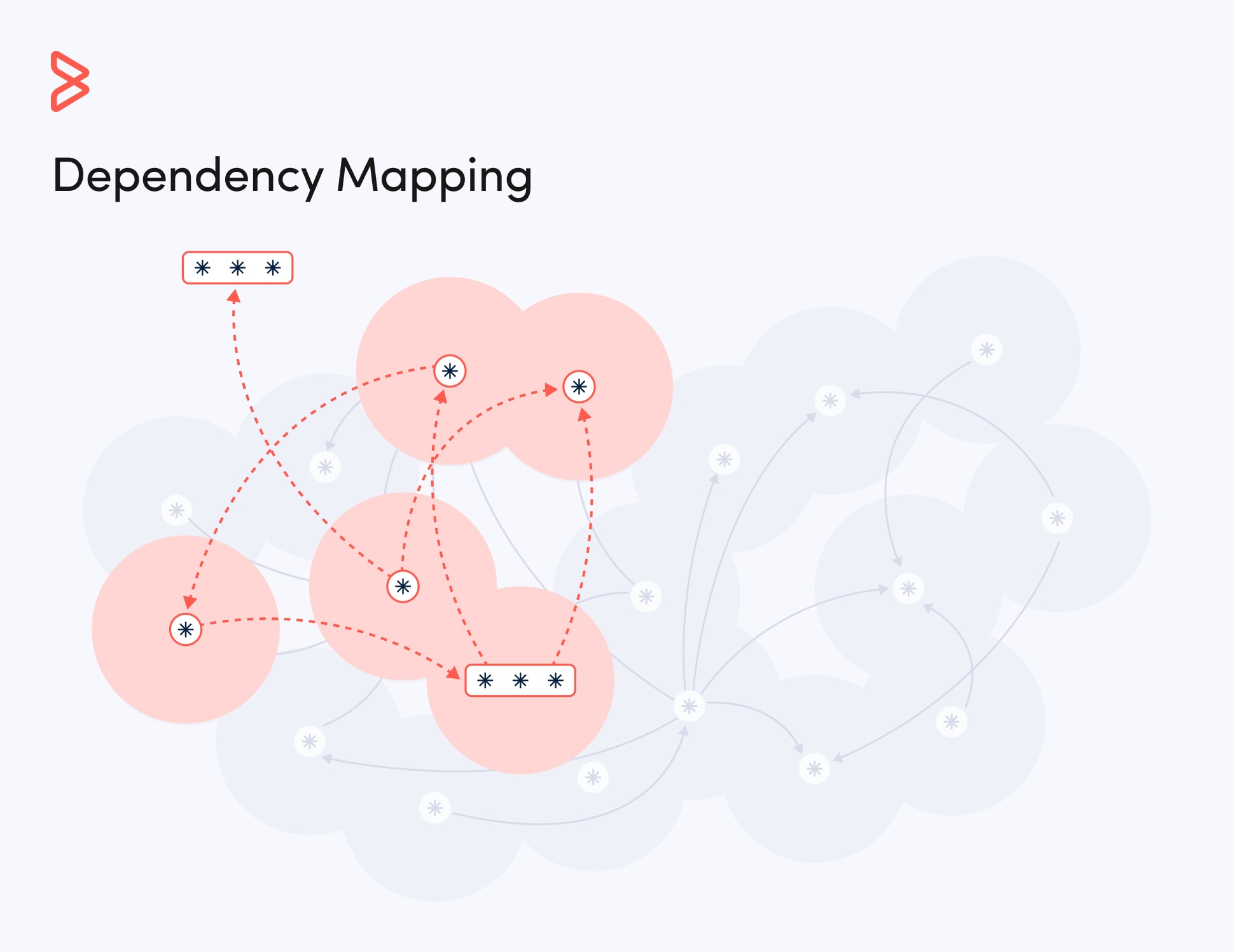 Discover and visualize