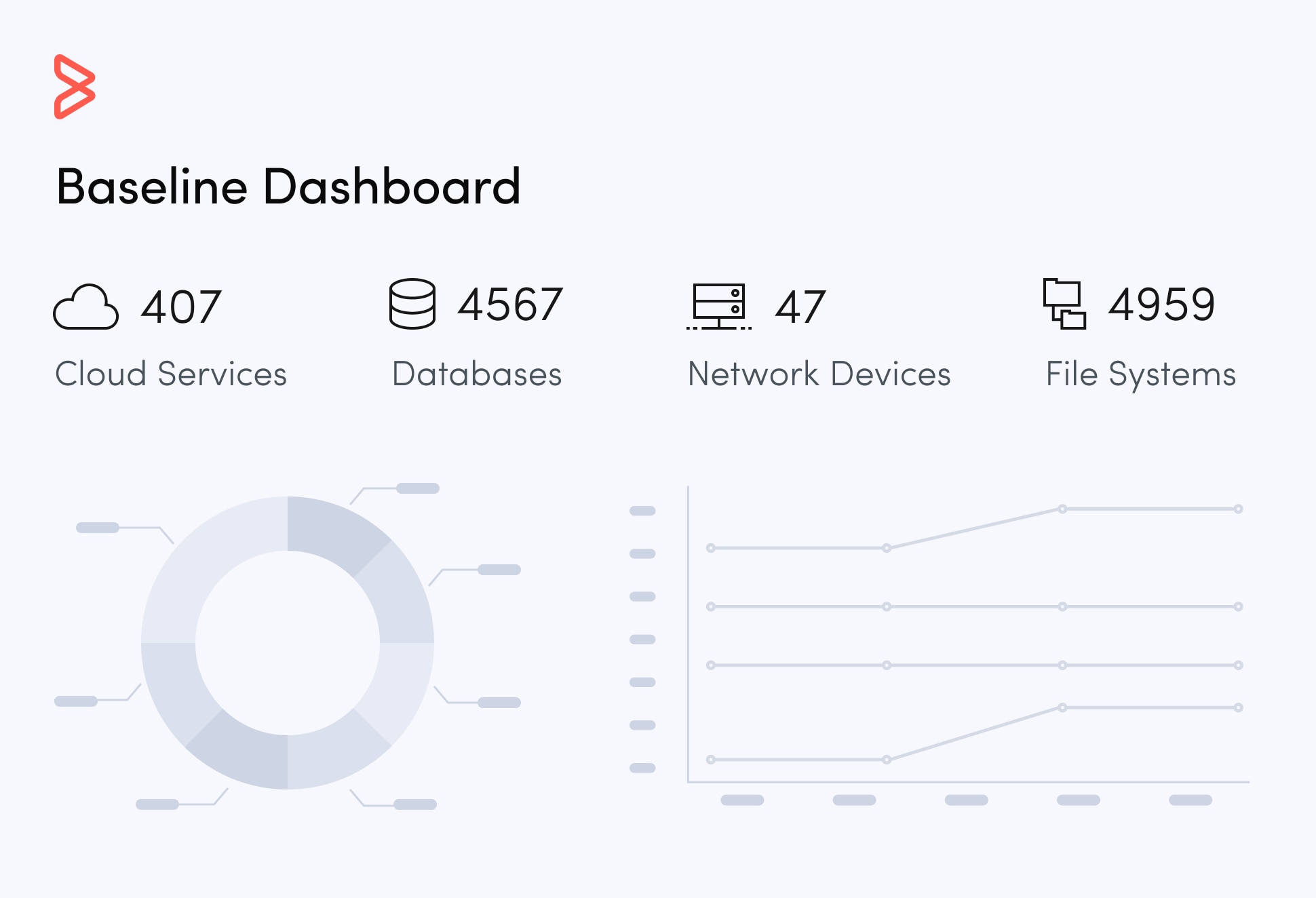 Enhance security and compliance