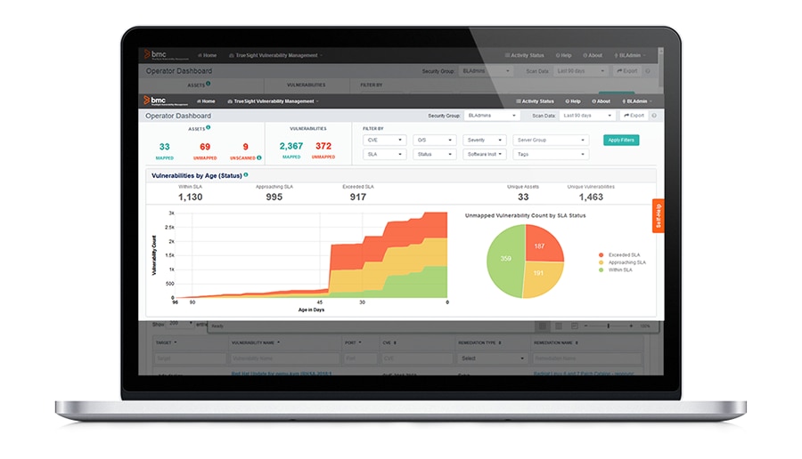 Operations Dashboard