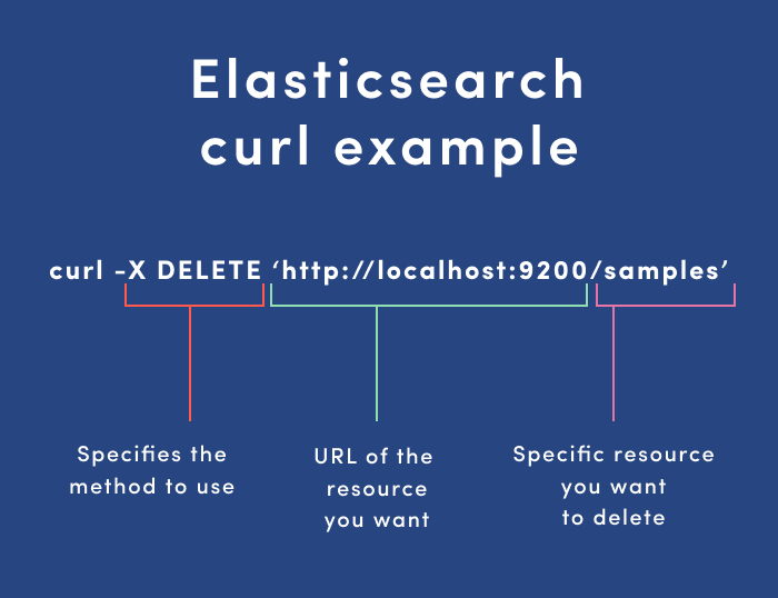 Elasticsearch curl example