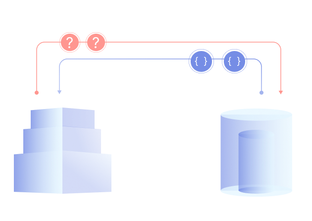 Federated Data Integration