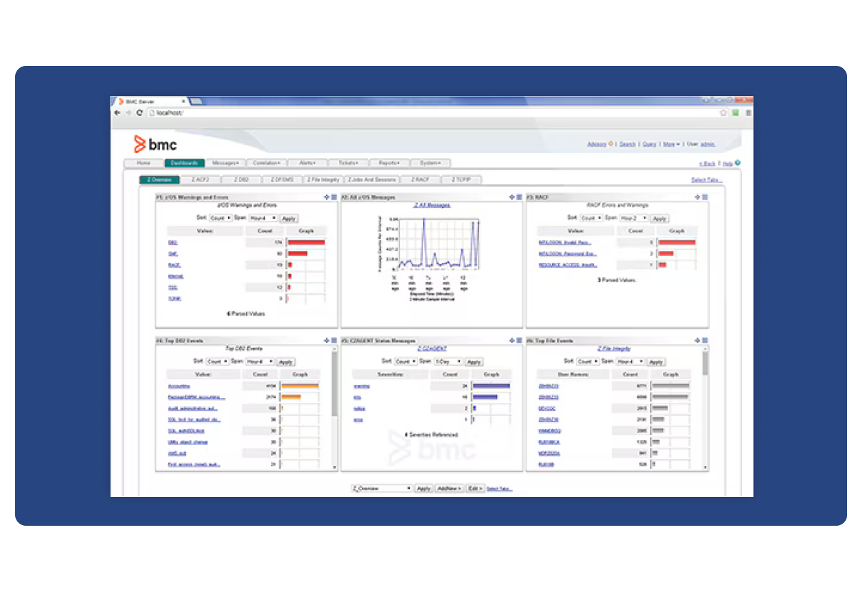 Prevent incidents & improve efficiency